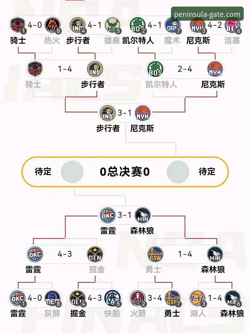 掌握这场NBA焦点战的3个关键节点——半岛体育平台用户观赛深度分析